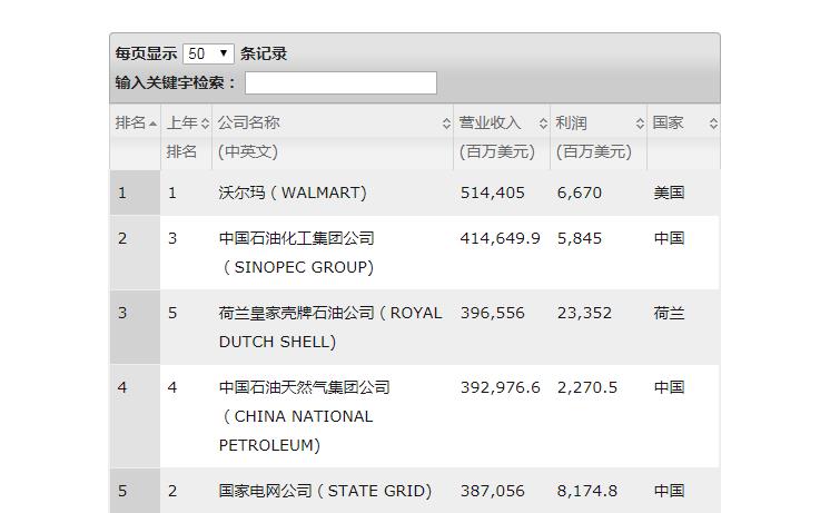 ao史密斯是世界500強(qiáng)嗎?從各項(xiàng)資料來(lái)具體說(shuō)一下