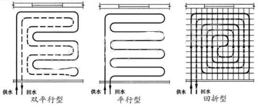 常規(guī)的水地暖管怎么鋪設(shè)?三種方式為什么獨(dú)愛回形?