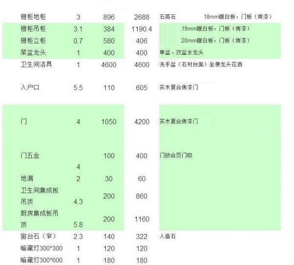 80平家庭裝修主材預算表一覽，看看一共需要多少費用？