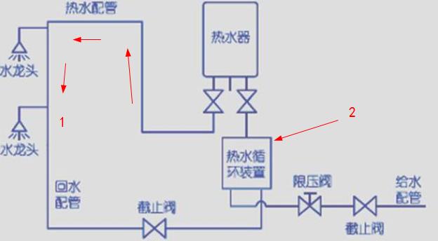 這張ppr熱水回水管走法圖，簡單標(biāo)注后，瞬間知曉原理!