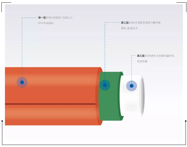 龍勝管登錄cctv央視，為更多消費者提供優(yōu)質高端管道產品