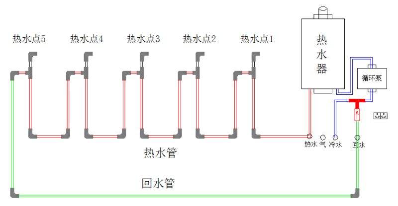 家裝熱水管是不是全部都是相通的？附圖說明