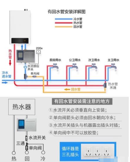 2張電熱水器回水管安裝圖解，簡單易懂讓你完全掌握！
