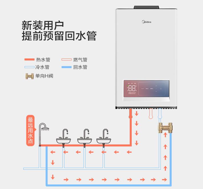 自帶循環水的熱水器要另外裝循環泵、單向閥及回水管嗎？