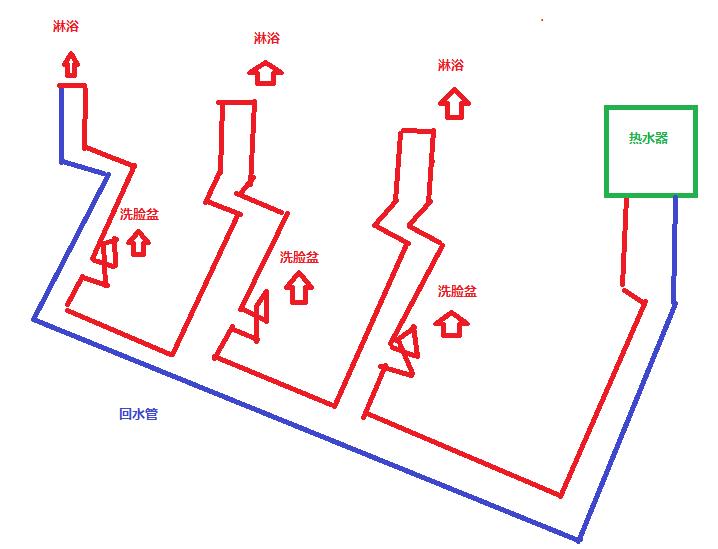 3個(gè)衛(wèi)生間回水連接圖，使用家裝大循環(huán)布局是不錯(cuò)的選擇！