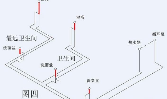 家裝循環水水管布置圖示意，安裝過程中需要注意什么?