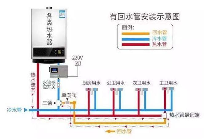 家裝熱水管回水接法圖，看懂后其實非常簡單！