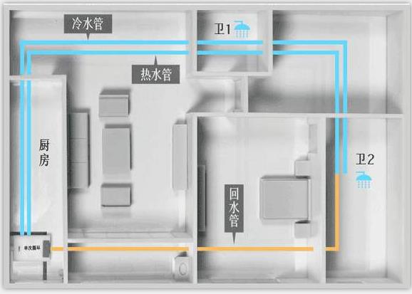 預(yù)埋回水水管安裝圖，上帝視角看起來更是清晰明白！