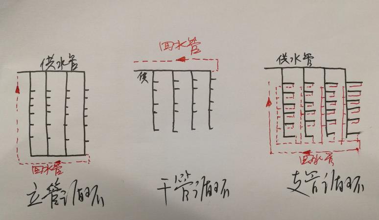 多層熱水回水管走法圖，三大循環(huán)模式圖示簡單了解一下？
