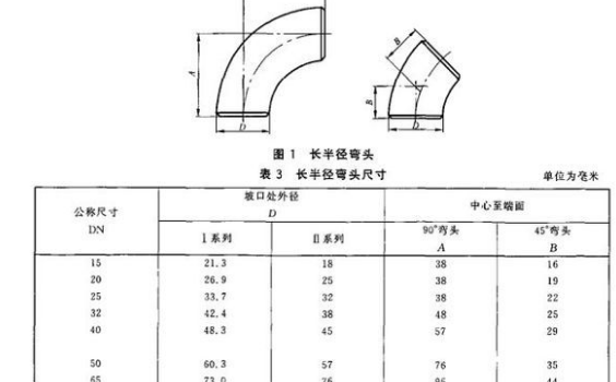 dn是內(nèi)徑還是外徑？它和De、D、d、Φ有什么不同？