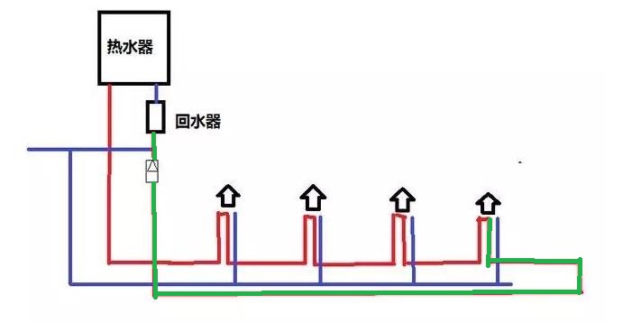 家裝三根回水管安裝圖示意，通俗簡單讓你明白大循環(huán)原理！