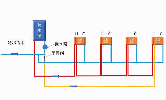水管小循環(huán)和大循環(huán)區(qū)別是什么?裝修時(shí)該怎么選擇才更合適? 水管小循環(huán)和大循環(huán)區(qū)別是什么?裝修時(shí)該怎么選擇才更合適?